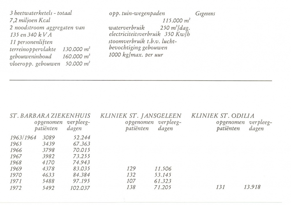 1973 getalletjes