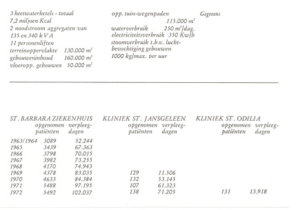 1973 getalletjes